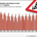 A közúti balesetek száma Magyarországon (2007-2019. II. negyedév)