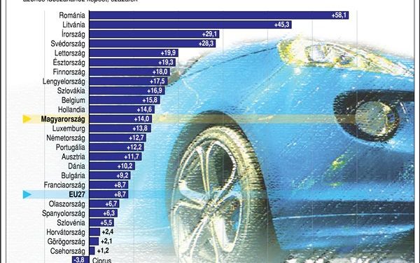 Autópiac az EU-tagállamokban (2019. október)