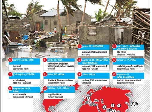 Természeti katasztrófák 2019-ben