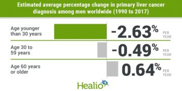 Világszerte nő a májrák előfordulási aránya