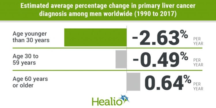 Világszerte nő a májrák előfordulási aránya