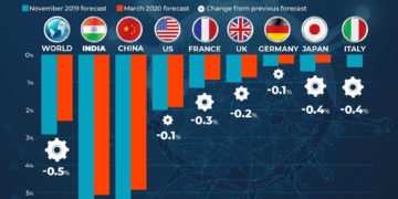 Londoni elemzők: egész éves visszaesés lesz a brit gazdaságban