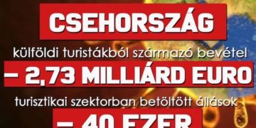 Országos vesztegzárat rendelt el a cseh kormány