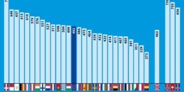 Az ÁSZ befejezte az államháztartás adósságkezelő rendszerének utóellenőrzését
