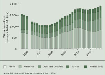 A globális katonai kiadások tavaly, három évtizede nem látott magasságba emelkedtek