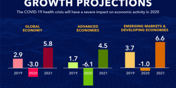 Világgazdasági recessziót vár az idén az IMF