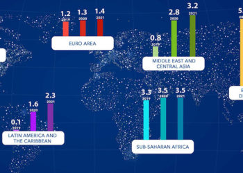 Hat évtizede először, stagnálás vár Ázsiára