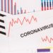 Inscription coronavirus and declining chart as risk of financial crisis caused by virus