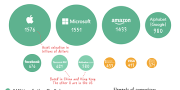 A négy legnagyobb internetes cégnek túl nagy a hatalma- aggódnak az amerikai törvényhozók